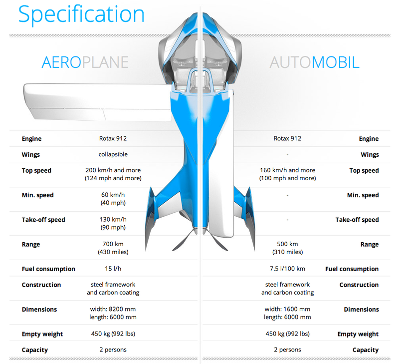 Illustration for article titled Finally, a functional flying car that actually looks pretty cool